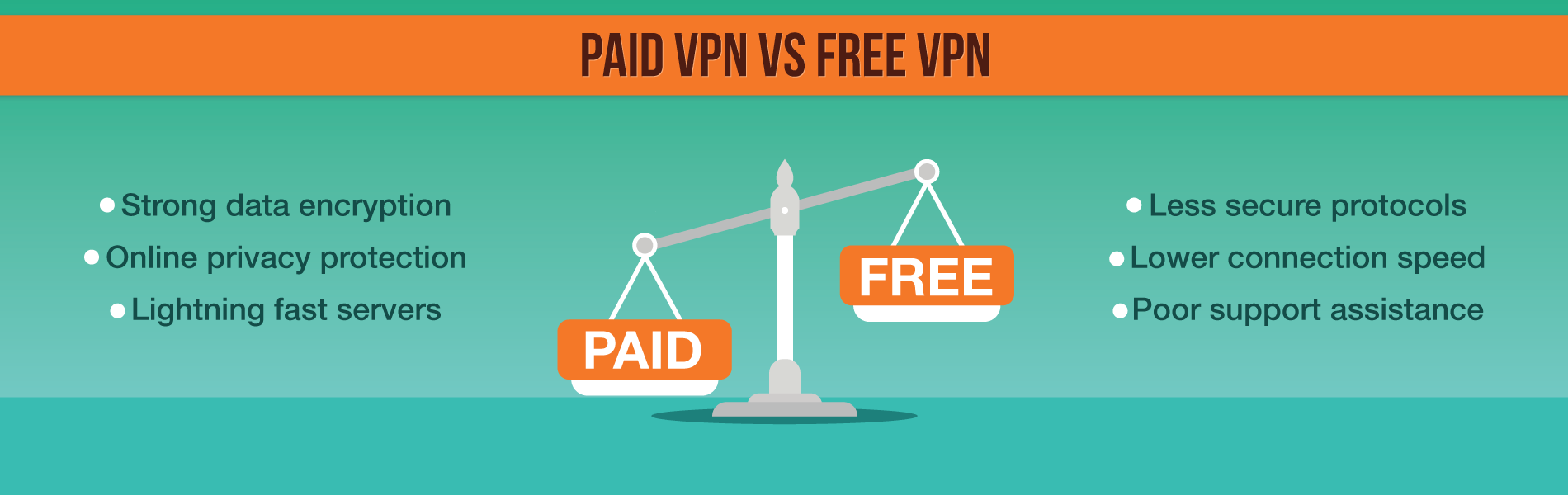 免费VPN与付费VPN对比